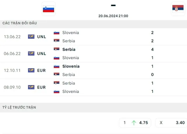 Lịch sử đối đầu Slovenia vs Serbia 20h00 ngày 20/6/2024